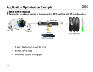 © 2015 IBM Corporation22
AAA : Authentication Authorization Auditing
Extract
Identity
HTTP Headers
WS-Security Tokens
WS-SecureConversation
WS-Trust
Kerberos
X.509/SSL
SAML Assertion
IP Address
LTPA Token
HTML Form
OAuth
Custom
Authenticate
Extract
Resource
URL
XPath
SOAP Operation
HTTP Operation
Custom
LDAP/Active Directory
System/z NSS (RACF, SAF)
IBM Security Access Manager
Kerberos
WS-Trust
Netegrity SiteMinder
RADIUS
SAML
LTPA
Verify Signature
Custom
Authorize
Audit &
Post-Process
Map
Identity
Map
Resource
LDAP/ActiveDirectory
System/z NSS
IBM Security Access Manager
Netegrity SiteMinder
SAML
XACML
OAuth
Custom
Add WS-Security
Generate z/OS ICRX Token
Generate Kerberos
Generate Spnego
Generate SAML
Generate LTPA
Map Tivoli Federated Identity
External Access Control Server or Onboard Identity Management Store
input output
 