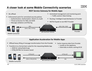 © 2015 IBM Corporation28
User
WAS Application
1
21
PUT /joe/todos HTTP/1.1
Host: joe.org
Content-Type:
application/json
Content-Length: 69
{ "Task" : "AddEntry",
"Detail": “Waste time." }
ImprovedLoad
DataPower
Manage Traffic with Application Fluency
2. DataPower enables application aware traffic management
User
WAS Application
3
1
1
ImprovedLoad
Improved
Response
Time
DataPower
Distribute Load Intelligently
3. Application Optimization effects load distribution intelligence
Leverage dynamic runtime conditions to distribute based on topology & workload
2
Application Optimization Example
 