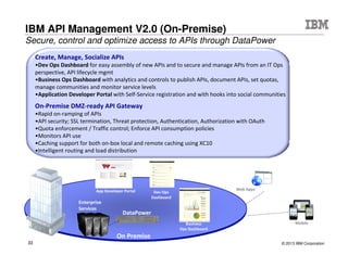 © 2015 IBM Corporation33
Use Case: Mobile Connectivity
Securely & Rapidly connect Mobile Apps with
Enterprise Services
 