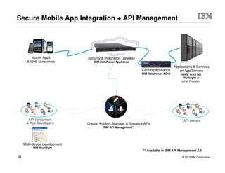 © 2015 IBM Corporation34
• How to protect your back-end
systems from harmful workloads and
unauthorized mobile users & apps?
• How to limit & shape mobile traffic
based on service level agreements,
and route based on message
content?
• How to convert mobile payloads,
bridge transports and connect to
existing services at wire-speed?
• How to improve response time,
reduce load on backend systems and
intelligently distribute load?
Key Mobile-specific Application & API issues?
Secure
Control
Integrate
Optimize
 