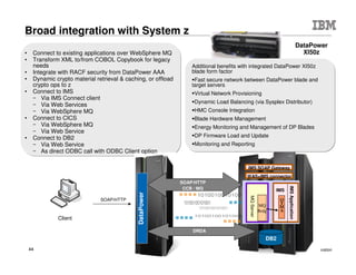© 2015 IBM Corporation44
Business Challenge
Business Challenge
 Accelerate end-to-end mobile application development
 Reduce time to configure and manage software, prepare test
environments
 Enhanced analytics on the usage of their services
 Increased performance to handle peak seasonal volumes
Solution
 IBM API Management, DataPower, Worklight, PureSystems
Business Value
 Enhanced user experience enabling quick access to customer
information using OAuth authentication replacing custom
security solution
 Ability to access backend data through DataPower/API
Management using RESTful services
 Easily handle traffic spikes, enabling easier capacity planning
Large Financial institution provides secure mobile
access to customer information $
 
