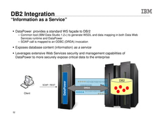 © 2015 IBM Corporation52
Integration
Transport Protocol Translation
 Integrate disparate transport protocols with extreme ease
– No dependencies between inbound “front-side” and outbound “back-side”
– Examples: HTTP(s), WebSphere MQ, WebSphere MQ FTE, WebSphere JMS, Tibco
EMS, SFTP, FTP(s), NFS, IMS, Database (DB2, Oracle, Sybase, SQL Server)
 Support synchronous, asynchronous, pub-sub, assured-delivery, once-and-only once
message patterns
HTTP(s)
FTP(s)
SFTP
WebSphere
MQ, MQ FTE
WebSphere
JMS
Database
DB2, SQL Server,
Oracle, Sybase,
TIBCO
EMS
IMS NFS
 