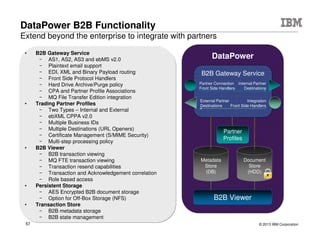 © 2015 IBM Corporation57
Agenda
 DataPower Gateway Overview
 Security & Optimization Gateway
 Mobile Connectivity
 API Management
 Integration
 Mainframe Integration & Enablement
 B2B
 