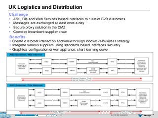 © 2015 IBM Corporation73
UK Logistics and Distribution
Benefits
 Create customer interaction and value through innovative business strategy.
 Integrate various suppliers using standards based interfaces securely.
 Graphical configuration driven appliance; short learning curve
Challenge
 AS2, File and Web Services based interfaces to 100s of B2B customers.
 Messages are exchanged at least once a day
 Secure proxy solution in the DMZ
 Complex incumbent supplier chain
 