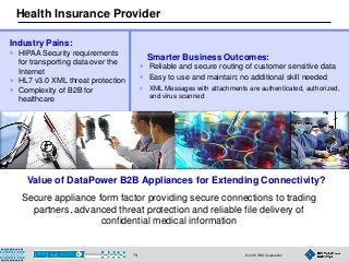 © 2015 IBM Corporation74
Health Insurance Provider
Smarter Business Outcomes:
 Reliable and secure routing of customer sensitive data
 Easy to use and maintain; no additional skill needed
 XML Messages with attachments are authenticated, authorized,
and virus scanned
Industry Pains:
 HIPAA Security requirements
for transporting data over the
Internet
 HL7 v3.0 XML threat protection
 Complexity of B2B for
healthcare
Secure appliance form factor providing secure connections to trading
partners, advanced threat protection and reliable file delivery of
confidential medical information
Value of DataPower B2B Appliances for Extending Connectivity?
 