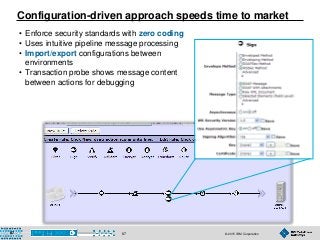 © 2015 IBM Corporation8787
Configuration-driven approach speeds time to market
• Enforce security standards with zero coding
• Uses intuitive pipeline message processing
• Import/export configurations between
environments
• Transaction probe shows message content
between actions for debugging
87
 
