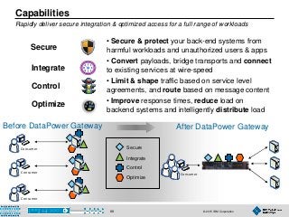 © 2015 IBM Corporation88
Capabilities
Rapidly deliver secure integration & optimized access for a full range of workloads
• Secure & protect your back-end systems from
harmful workloads and unauthorized users & apps
• Convert payloads, bridge transports and connect
to existing services at wire-speed
• Limit & shape traffic based on service level
agreements, and route based on message content
• Improve response times, reduce load on
backend systems and intelligently distribute load
Secure
Control
Integrate
Optimize
Before DataPower Gateway After DataPower Gateway
Control
Integrate
Optimize
SecureConsumer
Consumer
Consumer
Consumer
 