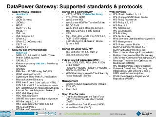 © 2015 IBM Corporation90
• Data format & language
– JavaScript
‒ JSON
‒ JSON Schema
‒ JSONiq
‒ REST
‒ SOAP 1.1, 1.2
‒ WSDL 1.1
‒ XML 1.0
‒ XML Schema 1.0
‒ XPath 1.0
‒ XPath 2.0 (XQuery only)
‒ XSLT 1.0
‒ XQuery 1.0
• Security policy enforcement
‒ OAuth 2.0
‒ SAML 1.0, 1.1 and 2.0, SAML Token
Profile, SAML queries
‒ XACML 2.0
‒ Kerberos (including S4U2Self, S4U2Proxy)
‒ SPNEGO
‒ RADIUS
‒ RSA SecurID OTP using RADIUS
‒ LDAP versions 2 and 3
‒ Lightweight Third-Party Authentication
‒ Microsoft Active Directory
‒ FIPS 140-2 Level 3 (w/ optional HSM)
‒ FIPS 140-2 Level 1 (w/ certified crypto module)
‒ SAF & IBM RACF® integration with z/OS
‒ Internet Content Adaptation Protocol
‒ W3C XML Encryption
‒ W3C XML Signature
‒ S/MIME encryption and digital signature
‒ WS-Security 1.0, 1.1
‒ WS-I Basic Security Profile 1.0, 1.1
‒ WS-SecurityPolicy
‒ WS-SecureConversation 1.3
DataPower Gateway: Supported standards & protocols
• Transport & connectivity
– HTTP, HTTPS, WebSocket Proxy
– FTP, FTPS, SFTP
– WebSphere MQ
– WebSphere MQ File Transfer Edition
– TIBCO EMS
– WebSphere Java Message Service
– IBM IMS Connect, & IMS Callout
– NFS
– AS1, AS2, AS3, ebMS 2.0, CPPA 2.0,
POP, SMTP (XB62)
– DB2, Microsoft SQL Server, Oracle,
Sybase, IMS
• Transport Layer Security
‒ TLS versions 1.0, 1.1, and 1.2
‒ SSL versions 2 and 3
• Public key infrastructure (PKI)
‒ RSA, 3DES, DES, AES, SHA, X.509,
CRLs, OCSP
‒ PKCS#1, PKCS#5, PKCS#7, PKCS#8,
PKCS#10, PKCS#12
‒ XKMS for integration with Tivoli Security
Policy Manager (TSPM)
• Management
‒ Simple Network Management Protocol
‒ SYSLOG
‒ IPv4, IPv6
• Open File Formats
‒ Distributed Management Task Force
(DMTF) Open Virtualization Format
(OVF)
‒ Virtual Machine Disk Format (VMDK)
‒ Virtual Hard Disk (VHD)
Link to Product Documentation
• Web services
– WS-I Basic Profile 1.0, 1.1
– WS-I Simple SOAP Basic Profile
– WS-Policy Framework
– WS-Policy 1.2, 1.5
– WS-Trust 1.3
– WS-Addressing
– WS-Enumeration
– WS-Eventing
– WS-Notification
– Web Services Distributed Management
– WS-Management
– WS-I Attachments Profile
– SOAP Attachment Feature 1.2
– SOAP with Attachments (SwA)
– Direct Internet Message Encapsulation
– Multipurpose Internet Mail Extensions
– XML-binary Optimized Packaging (XOP)
– Message Transmission Optimization
Mechanism (MTOM)
– WS-MediationPolicy (IBM standard)
– Universal Description, Discovery, and
Integration (UDDI versions 2 and 3),
UDDI version 3 subscription
– WebSphere Service Registry and
Repository (WSRR)
 