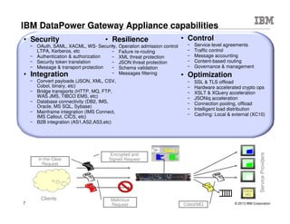 IBM DataPower Gateway - Common Use Cases