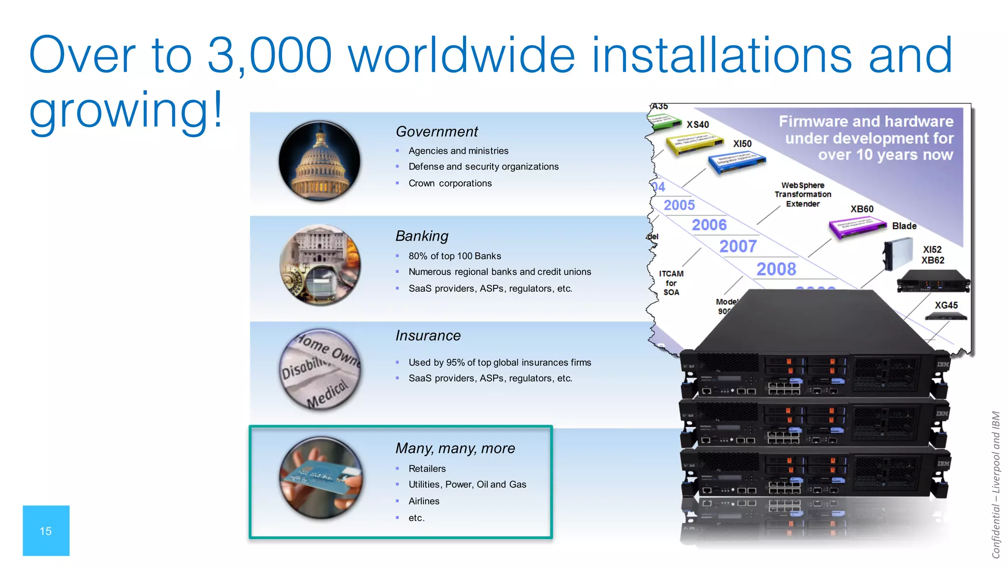 Confidential
–
Liverpool
and
IBM
15
Over to 3,000 worldwide installations and
growing!
§ Used by 95% of top global insurances firms
§ SaaS providers, ASPs, regulators, etc.
§ Agencies and ministries
§ Defense and security organizations
§ Crown corporations
Insurance
Government
Banking
§ Retailers
§ Utilities, Power, Oil and Gas
§ Airlines
§ etc.
Many, many, more
§ 80% of top 100 Banks
§ Numerous regional banks and credit unions
§ SaaS providers, ASPs, regulators, etc.
 