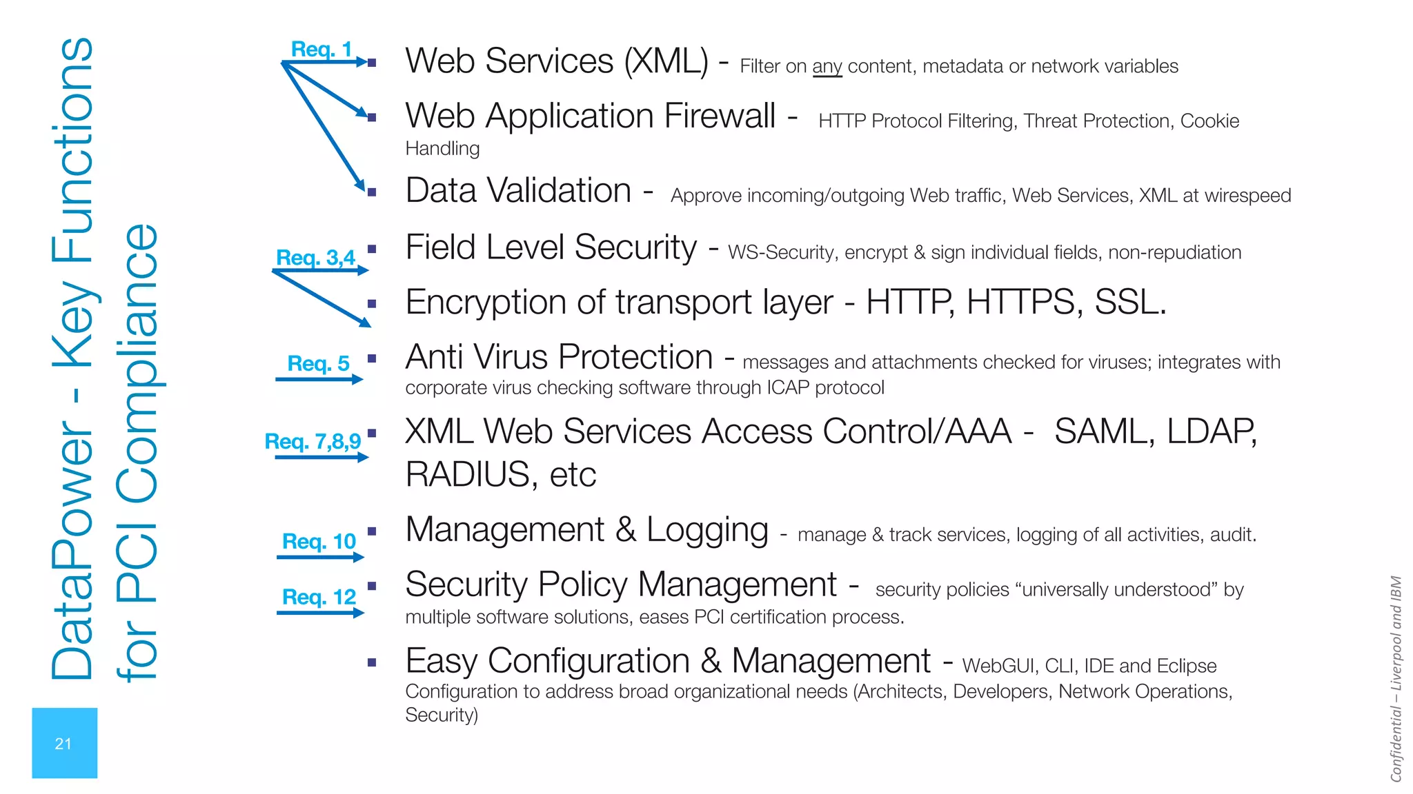 Confidential
–
Liverpool
and
IBM
Req. 12
Req. 10
Req. 7,8,9
Req. 3,4
Req. 1
21
§ Web Services (XML) - Filter on any content, metadata or network variables
§ Web Application Firewall - HTTP Protocol Filtering, Threat Protection, Cookie
Handling
§ Data Validation - Approve incoming/outgoing Web traffic, Web Services, XML at wirespeed
§ Field Level Security - WS-Security, encrypt & sign individual fields, non-repudiation
§ Encryption of transport layer - HTTP, HTTPS, SSL.
§ Anti Virus Protection - messages and attachments checked for viruses; integrates with
corporate virus checking software through ICAP protocol
§ XML Web Services Access Control/AAA - SAML, LDAP,
RADIUS, etc
§ Management & Logging - manage & track services, logging of all activities, audit.
§ Security Policy Management - security policies “universally understood” by
multiple software solutions, eases PCI certification process.
§ Easy Configuration & Management - WebGUI, CLI, IDE and Eclipse
Configuration to address broad organizational needs (Architects, Developers, Network Operations,
Security)
Req. 5
DataPower
-
Key
Functions
for
PCI
Compliance
 