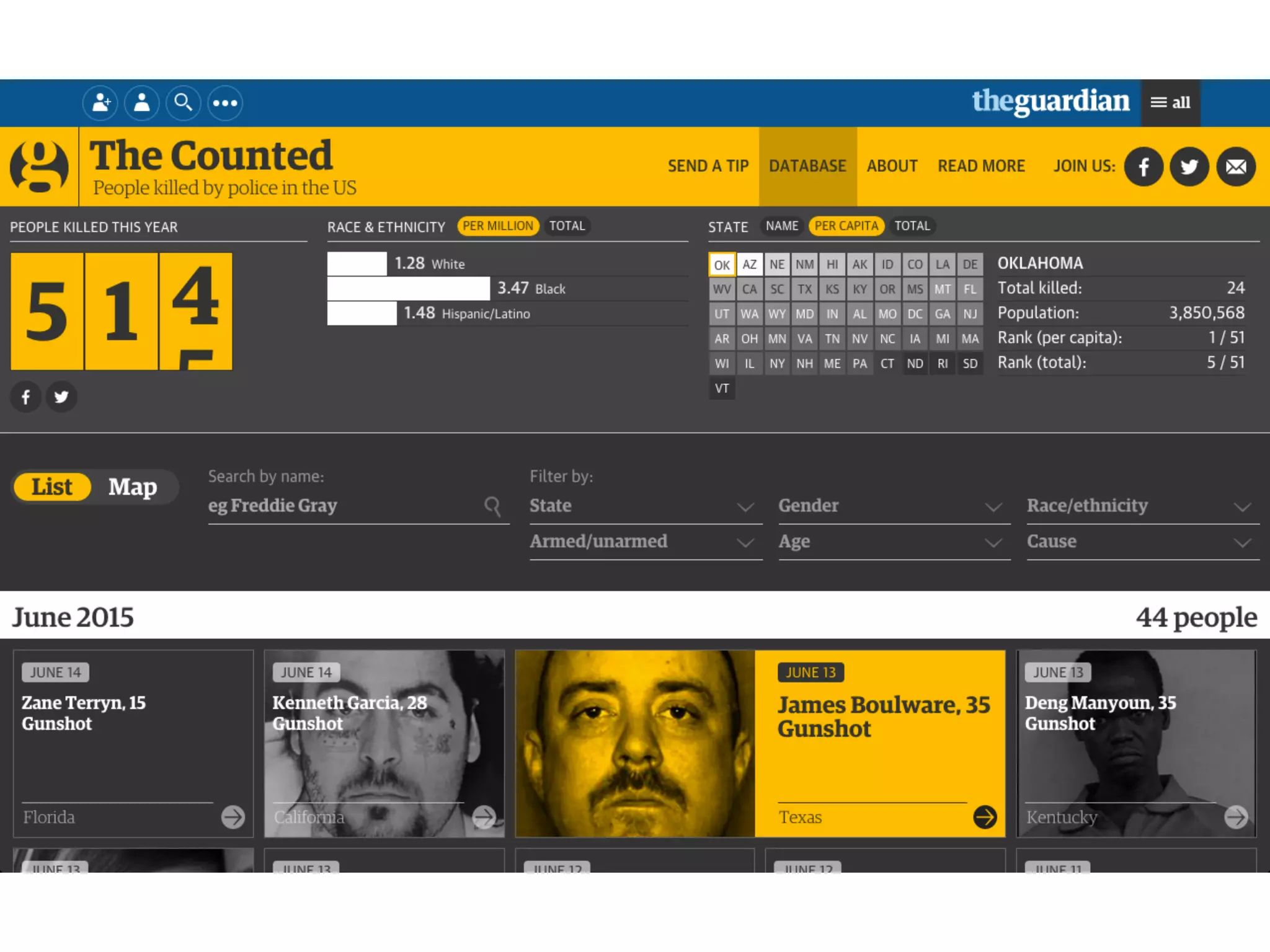 Recent examples from data journalism.
 