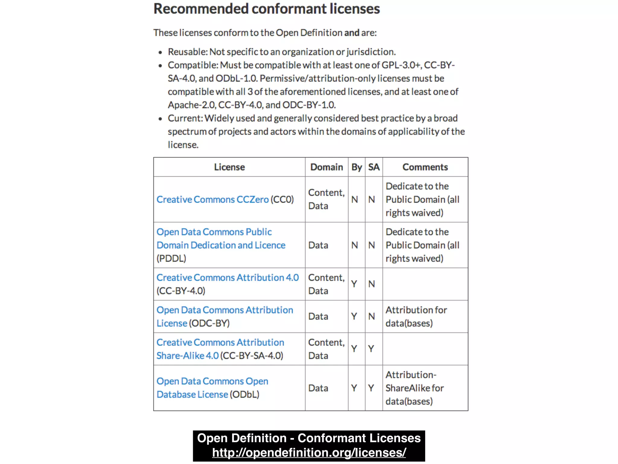 Open Deﬁnition - Conformant Licenses!
http://opendeﬁnition.org/licenses/
 