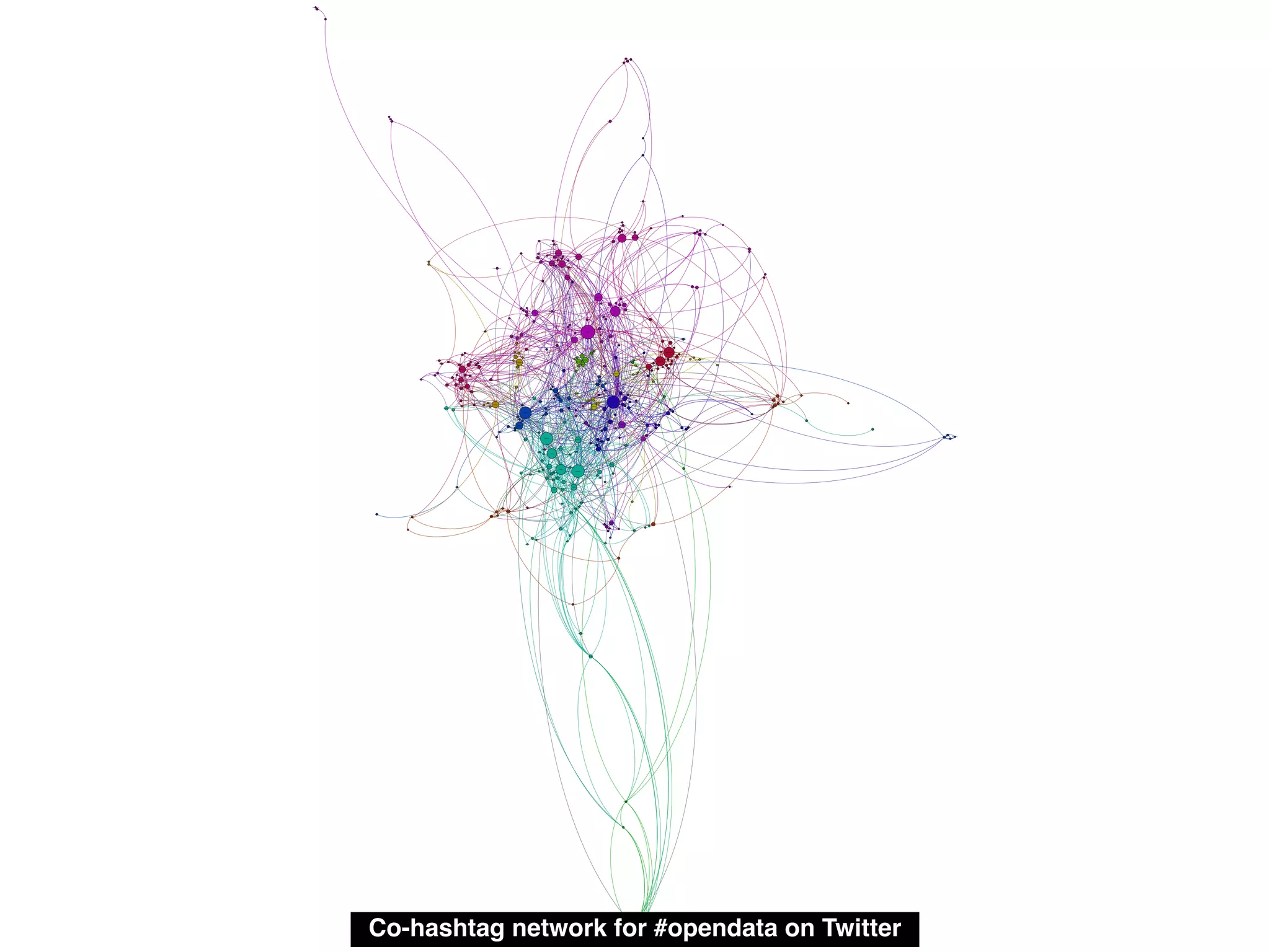 10km3x2
accountability
africa
agendadigitale
agriculture
aihit
aihitdata
ains
amcto
analysis
analytics
anticorruption
api
apis
app
apps
apps4finland
arcgis
archeologia
archives
arduino
art
avoindata
b2bdata
barcelona
bari
bdf4data
bilbao
biodiversity
bluemix
bmta2014
boston
btada
bto2014
bus
business
canada
carbon
cartographie
cdnpoli
census
cern
cfabrigade
chicago
china
circulareconomy
cities
citizen
citizenscience
cittadini
civichacking
civicinnovation
civictech
ckan
ckx
climate
clinicaltrials
cloud
code4catania
coding
collaboration
commons
community
contribuez
corruption
corruzione
creativecommons
crime
crowdfunding
crowdsourcing
csv
cultura
culture
dadesobertes
dadosabertos
dataconnexions
dataeh
datajournalism
datajournalisme
datamanagement
datamining
datarev
datarevolution
datarmor
datascience
dataset
datasharing
dataviz
dati
datos
datosabiertos
ddj
ddjs
democracy
démocratie
design
developer
developers
development
devops
digital
digitale
digitalgov
digitalhealth
données
donnéesouvertes
donnéespubliques
droit
ebola
ecommerce
economy
education
egov
egovernment
emx
energy
engagement
entrepreneur
environment
epsi
esri
ess
essi
eu
europe
event
excel
expo2015
facebook
farm
fb
ff
finance
finodex
fintech
fiware
fiwarebcu
flashhacks
foi
foia
food
forumsmartcity
france
free
freedata
frenchtech
funding
futurecities
gallery
genova
gis
gisday
globaldev
globalhealth
gobcn
gobiernoabierto
godan
google
goonbas
gov
gov2
gov20
governance
government
gtec
h2020
hack
hackathon
hackathon22
hackday
hackmyride
hamburg
hamont
hcsm
health
healthcare
helsinki
heritage
history
hr
iati
ict
ict4d
india
indicators
information
innovachallenge
innovation
innovations
innovazione
internet
internetofthings
investment
iot
it
italia
izod14
jobs
js
json
knowledge
kosovo
lab4city
latam
lavoro
lecce
legalhack
lhc
libre
linked
linkeddata
linkedopendata
linux
lobbying
localgov
lod
london
machinelearning
mafiacapitale
map
mapping
maps
marketing
matera
matera2019
mhoo14
microdata
mobile
mobility
moers
montpellier
mooc
mozfest
museum
nantes
nc
nhs
nigeria
novagob2014
numerique
nyc
oa
ocovaivrea
odata
odcdel14
odcs
odi
odiawards
odisummit
odjam2014
odsc
oer
ogap2
ogd
ogov
ogp
ogpsanjose
okfn
online
open
openaccess
openaid
openbilanci
openbudgets
opencon2014
opencontent
opencontracting
opendatairl
opendataitaly
opendatakg
opendev
openeducation
openglam
opengovernment
opengovuk
openhardware
openindex14
openinnovation
openknowledge
openlaw
openmodels openness
openpolicy
openscience
openstreetmap
opentransport
openup14
openweb
oppnadata
osm
owf14
pa
palermo
paris
partecipazione
participación
periodismodatos
pitch
policy
politics
poverty
prato
privacy
procurement
psi
public
publichealth
queensland
ratp
rdf
realestate
rennes
renzi
rer
research
researchdata
reynolda
risp
roma
rt
rubicity
santé
sce2014
science
security
selfie
semaineip
semanticweb
senegal
sharepsi
simplification
singapore
site
smartcities
smartcity
smartcityexpo
smartdata
smem
sncf
socent
social
socialmedia
startup
startups
statistics
stats
storytelling
sustainable
tbt
tech
technology
tic
topoli
tourism
training
transit
transparence
transparencia
transparency
transparenz
transport
trasparenza
travel
trends
turismo
twcrpi
uk
university
village
water
web
webinar
websummit
wsnc
yeg
yesweopen
Co-hashtag network for #opendata on Twitter
 