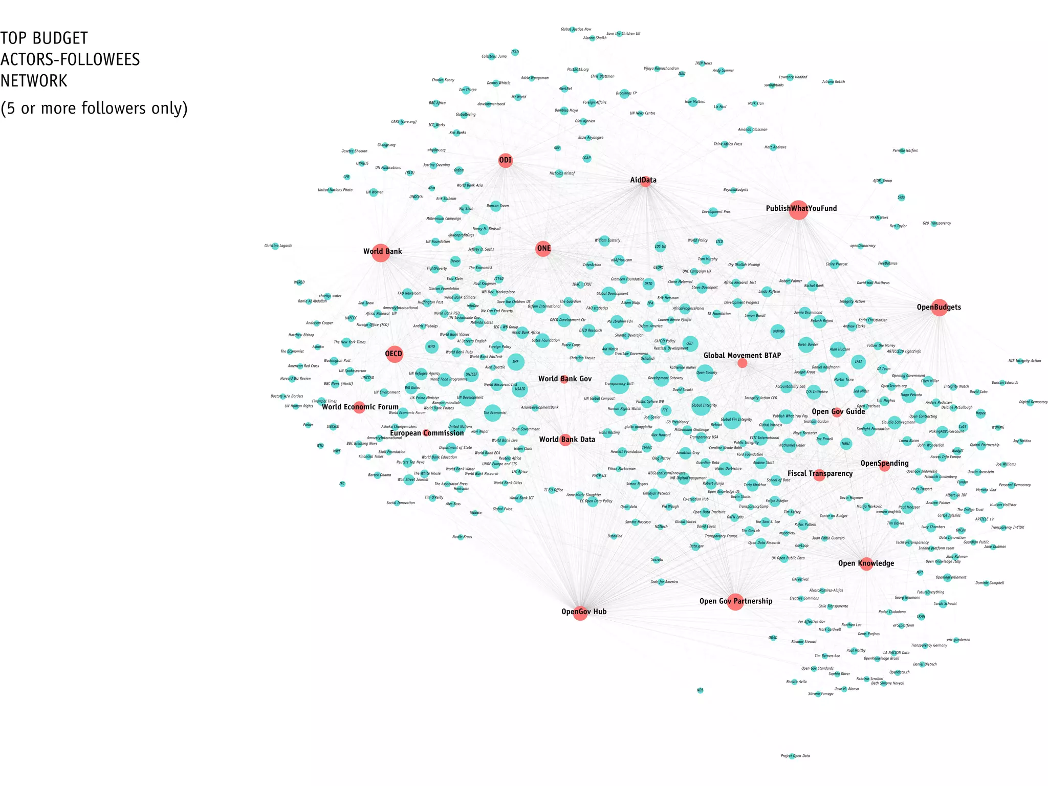 MFAN News
Development Progress
CGD
World Bank Data
Oxfam America
Friedrich Lindenberg
openDemocracy
IRIN News
Global Development
WBGLeadLearnInnovate
GovLoop
FTC
Jay Naidoo
The GovLab
School of Data
Global Partnership
Opening Government
Guardian Public
ARTICLE19 right2info
MPT
David Cabo
Integrity Action
Victoria Vlad
Duncan Edwards
DFID
USAID
Follow the Money
Joe Powell
Felipe Estefan
GSDRC
Indaba platform team
Ory Okolloh Mwangi
Amanda Glassman
Reboot
Oxfam International
Open Gov Guide
Global Fin Integrity
How Matters
Gates Foundation
Ford Foundation
Nicholas Kristof
OpeningParliament
Albert @ IBP
Anders Pedersen
Laura Bacon
Tim Hughes
Ben Taylor
MakingAllVoicesCount
T/A Initiative
Personal Democracy
Juan Pablo Guerrero
Development Pros
IMF
BeyondBudgets
Open Contracting
Robert Hunja
Andrew Palmer
Andrew Clarke
Matt Andrews
OpenGov Indonesia
World Bank Gov
Alex Howard
Jane Dudman
Liz Ford
Alan Beattie
UNDP Europe and CIS
CKAN
Global Movement BTAP
OpenGov Hub
TechForTransparency
World Bank
Save the Children US
Sunlight Foundation
giulio quaggiotto
Paul Maassen
AsianDevelopmentBank
Access Info Europe
Poder Ciudadano
Integrity Watch
David Hall-Matthews
Joe Williams
Rachel Rank
Transparency Int'lUK
Aleem Walji
AfDB_Group
Claire Provost
katherine maher
Daniel Dietrich
Chile Transparente
DI Team
Sida
Transparency Germany
Development Gateway
CoST
Tim Kelsey
Melinda Gates
Karin ChristiansenMo Ibrahim Fdn
Graham Gordon
Hapee
Marija Novkovic
ÁlvaroRamírez-Alujas
Helen Darbishire
Claire Melamed
Mark Tran
Robert Palmer
John Wonderlich
Digital Democracy
WDMMG
ARTICLE 19
Helen Clark
OKCon
Accountability Lab
Transparency France
16iacc
WB DigitalEngagement
Georg Neumann
Open Government
NIR-Integrity Action
Transparency USA
Fiscal Transparency
ePSIplatform
Lucy Chambers
Simon Rogers
Integrity Action CEO
Shanta Devarajan
Ellen Miller
Andy Sumner
Anne-Marie Slaughter
Justin Arenstein
Juliana Rotich
IATI
TI EU Ofﬁce
The Indigo Trust
Africa Research Inst
Daniel Kaufmann
Claudia Schwegmann
Ashoka Changemakers
Jed Miller
Linda Raftree
Pernilla Näsfors
eric gundersen
Jonathan Gray
Rufus Pollock
Transparency Int'l
FreeBalance
Delaine McCullough
Steve Davenport
Jamie Drummond
warren krafchik
David Sasaki
EITI International
Open Knowledge
OpenSpending
Hewlett Foundation
G20 Transparency
Fundar
BudgIT
Alan Hudson
Open Gov Partnership
IPA
ONE
Duncan Green
Global Witness
Public Sphere WB
Omidyar Network
IDS UK
Publish What You Pay
Center on Budget
ODI
Jeffrey D. Sachs
Martin Tisne
Lawrence Haddad
Nathaniel Heller NRGI
Rakesh Rajani
aidinfo
Brookings FP
Open Society
CGAP
Global Integrity
William Easterly
Tiago Peixoto
PublishWhatYouFund
OpenBudgets
Owen Barder
Dambisa Moyo
World Bank ECA
European Commission
Beth Simone Noveck
Peace Corps
CAFOD Policy
For Effective Gov
Restless Development
FAO statistics AfricaProgressPanel
Grameen Foundation
OECD Development Ctr
Dominic Campbell
Eleanor Stewart
Panthea Lee
The Associated Press
Ethan Zuckerman
Renata Avila
Global Voices
ONE Campaign UK
NDI
AidData
Ushahidi
Silvana Fumega
TR Foundation
IICD
LA NACION Data
NDItech
Public Integrity
Gavin Hayman
Human Rights Watch
DFID Research
Open Data Research
Open Gov Standards
Pia Waugh
Fabrizio Scrollini
Project Open Data
Code for America
OpenSecrets.org
Creative Commons
Oleg Petrov
Sarah Schacht
Hudson Hollister
Data.gov
Socrata
Paul Maltby
Carlos Iglesias
Sandra Moscoso the Sam S. Lee
Open Institute
DataKind
OD4D
Data Innovation
Open Data Institute
Tim Davies
TransparencyCamp
FutureEverything
Guardian Data
EC Open Data Policy
Neelie Kroes
Denis Parfnov
Opendata.ch
UK Open Public Data
Sophia Oliver
Open Knowledge US
Zara Rahman
Tim Berners-Lee
Open Knowledge Italy
Christian Kreutz
OpenKnowledge Brasil
Tariq Khokhar
OKFN Labs
Chris Taggart
OKFestival
Andrew Stott
Jose M. Alonso
Gavin Starks
Joseph Kraus
Simon Burall
OECD
mysociety
UNOCHA
UN Spokesperson
UN Human Rights
The Economist
UNESCO
The White House
The Guardian
World Economic Forum
UNCTAD
WTO
Ravi Nepal
Justine Greening
MY World
Millennium Campaign
Raj Shah
World Bank Education
World Bank Live
World Bank Cities
AlertNet
GlobalGiving
World Bank Research
Dennis Whittle
Christine Lagarde
IFC
Hans Rosling
Calestous Juma
Josette Sheeran
World Bank Water
World Bank ICT
Banque mondiale
Nancy M. Birdsall
WIRED
United Nations Photo
UK Prime Minister
Alec Ross
Global Pulse
CFR
AmnestyInternational
IDRC | CRDI
Tim O'Reilly
developmentseed
Doctors w/o Borders
AmnestyInternational
Reuters Top News
Al Jazeera English
Paul Krugman
@NonproﬁtOrgs
Change.org
American Red Cross
(RED)
Jon Gosier
Harvard Biz Review
CARE (care.org)
Oxfam
Ian Thorpe
UNAIDS
Clinton Foundation
charity: water
Rania Al Abdullah
Department of State
Matthew Bishop
Erik Hersman
Adele Waugaman
Foreign Policy
Financial Times
Foreign Affairs
Devex allAfrica.com
WWF
BBC News (World)
BBC Breaking News
Bill Gates
IFAD
Washington Post
Africa Renewal UN
UN Women
FAO Newsroom
Ashoka
ICT4D
WHO
UNFCCC
Wall Street Journal
We Can End Poverty
World Resources Inst
The Economist
UN Refugee Agency
Financial Times
World Economic Forum
UNICEF
GEF
Kiva
Hufﬁngton Post
UN Publications
The New York Times
FightPoverty
UN Environment
UN Foundation
ICT_Works
Ken Banks
UN Development
Aid Watch
infoDev
World Bank Africa
United Nations
WB Dev. Marketplace
World Food Programme
World Bank PSD
World Bank EduTech
World Bank Photos
World Bank Climate
World Bank Videos
World Bank Pubs
World Bank Asia
PWYP US
TrustLaw Governance
IEG - WB Group
UN Global Compact
Open data
UNdata
Reuters Africa
IFC Africa
Millennium Challenge
InterAction
UN Sustainable Dev.
The Economist
Charles Kenny
Forbes
Save the Children UK
IIED
Skoll Foundation
Chris Blattman
World Policy
sunlightlabs
Anderson Cooper
UN News Centre
BBC Africa
Hootsuite
Vijaya Ramachandran
Olav Kjorven
whydev.org
Ezra Klein
Global Justice Now
Alanna Shaikh
Tom Murphy
David Eaves
Mark Cardwell
Maya Forstater
Think Africa Press
Erik Solheim
Co-creation Hub
Foreign Ofﬁce (FCO)
Post2015.org
Lauren Renee Pfeifer
Social Innovation
Eliza Anyangwe
Caroline Kende-Robb
Andris Piebalgs
Jon Snow
Barack Obama
G8 Presidency
TOP BUDGET
ACTORS-FOLLOWEES
NETWORK
(5 or more followers only)
 