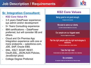Job Description / Requirements
Sr. Integration Consultant:
- KS2 Core Value Fit
- 3-5 years DataPower experience:
sys admin and/or development
- 5+ Years Consulting experience
- IBM certifications – DataPower
preferred, but will consider IIB and
others.
- Cloud and On Premise App
Integration experience with one or
more endpoints – salesforce.com,
JDE, SAP, Oracle EBS.
- XML, XSLT, SOAP, REST,
Oauth,SSL, JSON,AAA Policies,
JavaScript (plus)
- College Degree Preferred
KS2 Core Values
 