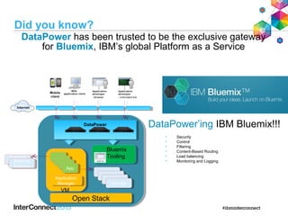 DataPower’ing IBM Bluemix!!!
• Security
• Control
• Filtering
• Content-Based Routing
• Load balancing
• Monitoring and Logging
Mobile
client
DataPowerDataPower
Bluemix
Tooling
VM
Application
Manager
Application
Manager
AppApp
AppApp
AppApp
AppApp
ServiceService
ServiceService
ServiceService
ServiceService
Open StackOpen Stack
External
Service
External
ServiceExternal
Services
External
Services
Internet
Did you know?
DataPower has been trusted to be the exclusive gateway
for Bluemix, IBM’s global Platform as a Service
 