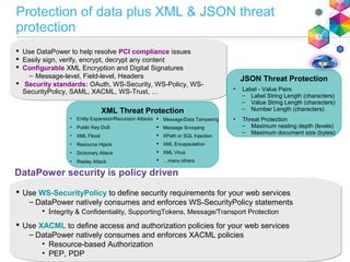 Protection of data plus XML & JSON threat
protection
 Use DataPower to help resolve PCI compliance issues
 Easily sign, verify, encrypt, decrypt any content
 Configurable XML Encryption and Digital Signatures
– Message-level, Field-level, Headers
 Security standards: OAuth, WS-Security, WS-Policy, WS-
SecurityPolicy, SAML, XACML, WS-Trust, …
 Use WS-SecurityPolicy to define security requirements for your web services
– DataPower natively consumes and enforces WS-SecurityPolicy statements
• Integrity & Confidentiality, SupportingTokens, Message/Transport Protection
 Use XACML to define access and authorization policies for your web services
– DataPower natively consumes and enforces XACML policies
• Resource-based Authorization
• PEP, PDP
DataPower security is policy driven
XML Threat Protection
• Entity Expansion/Recursion Attacks
• Public Key DoS
• XML Flood
• Resource Hijack
• Dictionary Attack
• Replay Attack
 Message/Data Tampering
 Message Snooping
 XPath or SQL Injection
 XML Encapsulation
 XML Virus
 …many others
JSON Threat Protection
• Label - Value Pairs
‒ Label String Length (characters)
‒ Value String Length (characters)
‒ Number Length (characters)
• Threat Protection
‒ Maximum nesting depth (levels)
‒ Maximum document size (bytes)
 