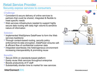 Retail Service Provider
Securely expose services to consumers
Solution
 Implemented WebSphere DataPower to form the Web
services backbone
 Through content-based routing, security policy
enforcement & data encryption, DataPower ensures safe
& efficient flow of confidential customer data
 Integrated seamlessly into heterogeneous environment
increasing interoperability & promoting reuse
Benefits
 Secure SOA on standards-based platform
 Easily reuse Web services throughout enterprise
 Boosts productivity of IT staff
 Substantially shorten time to market for new services
Challenge
 Consistent & secure delivery of online services to
partners that could be shared, integrated & flexible to
meet specific needs
 Web services infrastructure needed to support highly
secure data routing with daily high volume & sensitive
nature of information
Identity Mgmt
 
