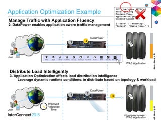 User
WAS Application
1
21
PUT /joe/todos HTTP/1.1
Host: joe.org
Content-Type:
application/json
Content-Length: 69
{ "Task" : "AddEntry",
"Detail": “Waste time." }
ImprovedLoad
DataPower
Manage Traffic with Application Fluency
2. DataPower enables application aware traffic management
User
WAS Application
3
1
1
ImprovedLo
Improved
Response
Time
DataPower
Distribute Load Intelligently
3. Application Optimization effects load distribution intelligence
Leverage dynamic runtime conditions to distribute based on topology & workload
2
Application Optimization Example
 