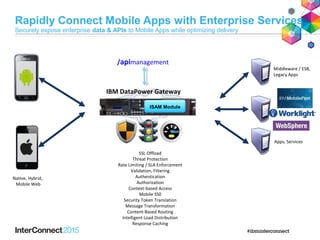 SSL Offload
Threat Protection
Rate Limiting / SLA Enforcement
Validation, Filtering
Authentication
Authorization
Context-based Access
Mobile SS0
Security Token Translation
Message Transformation
Content-Based Routing
Intelligent Load Distribution
Response Caching
Middleware / ESB,
Legacy Apps
Apps, Services
IBM DataPower Gateway
ISAM Module
/apimanagement
Native, Hybrid,
Mobile Web
Rapidly Connect Mobile Apps with Enterprise Services
Securely expose enterprise data & APIs to Mobile Apps while optimizing delivery
 