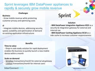 Challenges
Business
- Grow mobile revenue while protecting
customer privacy and optimizing costs
IT
- Integrate mobile devices, addressing security,
speed, scalability and optimization of demand
on existing application infrastructure
Benefits
Time to value
- Drop-in rack-ready solution for rapid deployment
enables the business to quickly launch a new mobile
device within a month
Scale on demand
- 50 billion transactions/month for external ad gateway
- 1 billion transactions/month for internal users
Solution
- IBM DataPower Integration Appliance XI52 as a
security & integration gateway for external and
internal use
- IBM DataPower Caching Appliance XC10 as a
side cache to increase customer responsiveness
Sprint leverages IBM DataPower appliances to
rapidly & securely grow mobile revenue
 