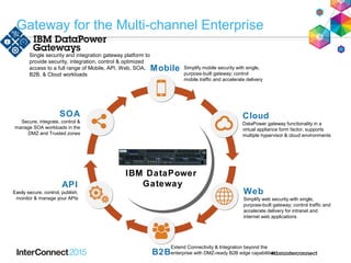 Single security and integration gateway platform to
provide security, integration, control & optimized
access to a full range of Mobile, API, Web, SOA,
B2B, & Cloud workloads
B2B
Simplify mobile security with single,
purpose-built gateway; control
mobile traffic and accelerate delivery
Web
Simplify web security with single,
purpose-built gateway; control traffic and
accelerate delivery for intranet and
internet web applications
Cloud
DataPower gateway functionality in a
virtual appliance form factor, supports
multiple hypervisor & cloud environments
IBM DataPower
GatewayAPI
Easily secure, control, publish,
monitor & manage your APIs
SOA
Secure, integrate, control &
manage SOA workloads in the
DMZ and Trusted zones
Extend Connectivity & Integration beyond the
enterprise with DMZ-ready B2B edge capabilities
Mobile
Gateway for the Multi-channel Enterprise
 