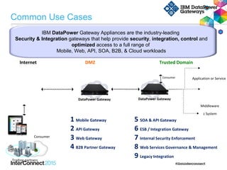 IBM DataPower Gateway Appliances are the industry-leading
Security & Integration gateways that help provide security, integration, control and
optimized access to a full range of
Mobile, Web, API, SOA, B2B, & Cloud workloads
Internet Trusted Domain
Consumer
Application or Service
DMZ
Trading partners
1 Mobile Gateway
2 API Gateway
3 Web Gateway
4 B2B Partner Gateway
5 SOA & API Gateway
6 ESB / Integration Gateway
7 Internal Security Enforcement
8 Web Services Governance & Management
9 Legacy Integration
Consumer
Middleware
z System
DataPower Gateway DataPower Gateway
Common Use Cases
 
