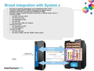 Broad integration with System z
Client
SOAP/HTTP
SOAP/HTTP
CCB / MQ
IMS SOAP Gateway
WAS+IMS connector
DataPower
IMS
O
T
M
A
IMSApplication
MQServer
MQ
Brdg
• Connect to existing applications over WebSphere MQ, HTTP
• Transform XML to/from COBOL Copybook for legacy needs
• Integrate with RACF security from DataPower AAA
• Dynamic crypto material retrieval & caching, or offload crypto ops to z
• Connect to IMS
• Via IMS Connect client
• Via Web Services
• Via WebSphere MQ
• Via IMS DB
• Connect from IMS via “Callout”
• Connect to CICS
• Via WebSphere MQ
• Via Web Service
• Connect to DB2
• Via Web Service
• Via direct ODBC call with ODBC Client option
DRDA
DB2
 