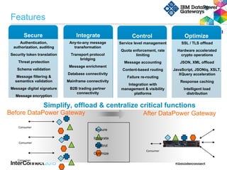 Before DataPower Gateway After DataPower Gateway
Control
Integrate
Optimize
Secure
Consumer
Consumer
Consumer
Consumer
Simplify, offload & centralize critical functions
Integrate
Any-to-any message
transformation
Transport protocol
bridging
Message enrichment
Database connectivity
Mainframe connectivity
B2B trading partner
connectivity
Control OptimizeSecure
SSL / TLS offload
Hardware accelerated
crypto operations
JSON, XML offload
JavaScript, JSONiq, XSLT,
XQuery acceleration
Response caching
Intelligent load
distribution
Service level management
Quota enforcement, rate
limiting
Message accounting
Content-based routing
Failure re-routing
Integration with
management & visibility
platforms
Authentication,
authorization, auditing
Security token translation
Threat protection
Schema validation
Message filtering &
semantics validation
Message digital signature
Message encryption
Features
 