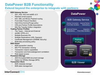 DataPower B2B Functionality
Extend beyond the enterprise to integrate with partners
• B2B Gateway Service
• AS1, AS2, AS3 and ebMS v2.0
• Plaintext email support
• EDI, XML and Binary Payload routing
• Front Side Protocol Handlers
• Hard Drive Archive/Purge policy
• CPA and Partner Profile Associations
• MQ File Transfer Edition integration
• Trading Partner Profiles
• Two Types – Internal and External
• ebXML CPPA v2.0
• Multiple Business IDs
• Multiple Destinations (URL Openers)
• Certificate Management (S/MIME Security)
• Multi-step processing policy
• B2B Viewer
• B2B transaction viewing
• MQ FTE transaction viewing
• Transaction resend capabilities
• Transaction and Acknowledgement correlation
• Role based access
• Persistent Storage
• AES Encrypted B2B document storage
• Option for Off-Box Storage (NFS)
• Transaction Store
• B2B metadata storage
• B2B state management
DataPower
B2B Gateway Service
Partner Connection
Front Side Handlers
Internal Partner
Destinations
Integration
Front Side Handlers
External Partner
Destinations
B2B Viewer
Metadata
Store
(DB)
Document
Store
(HDD)
Partner
Profiles
 