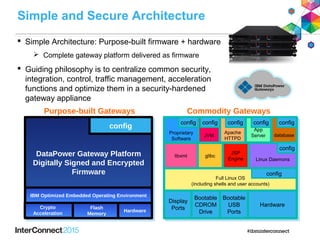  Simple Architecture: Purpose-built firmware + hardware
 Complete gateway platform delivered as firmware
 Guiding philosophy is to centralize common security,
integration, control, traffic management, acceleration
functions and optimize them in a security-hardened
gateway appliance
Simple and Secure Architecture
Display
Ports
database
config
App
Server
config
Apache
HTTPD
config
JVM
config
Proprietary
Software
config
Linux Daemons
config
JSP
Engine
glibclibxml
Full Linux OS
(including shells and user accounts)
config
Bootable
CDROM
Drive
Bootable
USB
Ports
Hardware
Commodity Gateways
config
Hardware
DataPower Gateway Platform
Digitally Signed and Encrypted
Firmware
Flash
Memory
Crypto
Acceleration
IBM Optimized Embedded Operating Environment
Purpose-built Gateways
 