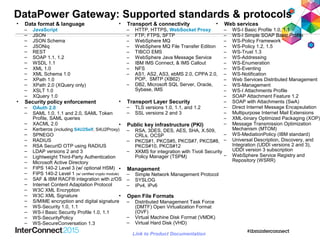 • Data format & language
– JavaScript
‒ JSON
‒ JSON Schema
‒ JSONiq
‒ REST
‒ SOAP 1.1, 1.2
‒ WSDL 1.1
‒ XML 1.0
‒ XML Schema 1.0
‒ XPath 1.0
‒ XPath 2.0 (XQuery only)
‒ XSLT 1.0
‒ XQuery 1.0
• Security policy enforcement
‒ OAuth 2.0
‒ SAML 1.0, 1.1 and 2.0, SAML Token
Profile, SAML queries
‒ XACML 2.0
‒ Kerberos (including S4U2Self, S4U2Proxy)
‒ SPNEGO
‒ RADIUS
‒ RSA SecurID OTP using RADIUS
‒ LDAP versions 2 and 3
‒ Lightweight Third-Party Authentication
‒ Microsoft Active Directory
‒ FIPS 140-2 Level 3 (w/ optional HSM)
‒ FIPS 140-2 Level 1 (w/ certified crypto module)
‒ SAF & IBM RACF® integration with z/OS
‒ Internet Content Adaptation Protocol
‒ W3C XML Encryption
‒ W3C XML Signature
‒ S/MIME encryption and digital signature
‒ WS-Security 1.0, 1.1
‒ WS-I Basic Security Profile 1.0, 1.1
‒ WS-SecurityPolicy
‒ WS-SecureConversation 1.3
DataPower Gateway: Supported standards & protocols
• Transport & connectivity
– HTTP, HTTPS, WebSocket Proxy
– FTP, FTPS, SFTP
– WebSphere MQ
– WebSphere MQ File Transfer Edition
– TIBCO EMS
– WebSphere Java Message Service
– IBM IMS Connect, & IMS Callout
– NFS
– AS1, AS2, AS3, ebMS 2.0, CPPA 2.0,
POP, SMTP (XB62)
– DB2, Microsoft SQL Server, Oracle,
Sybase, IMS
• Transport Layer Security
‒ TLS versions 1.0, 1.1, and 1.2
‒ SSL versions 2 and 3
• Public key infrastructure (PKI)
‒ RSA, 3DES, DES, AES, SHA, X.509,
CRLs, OCSP
‒ PKCS#1, PKCS#5, PKCS#7, PKCS#8,
PKCS#10, PKCS#12
‒ XKMS for integration with Tivoli Security
Policy Manager (TSPM)
• Management
‒ Simple Network Management Protocol
‒ SYSLOG
‒ IPv4, IPv6
• Open File Formats
‒ Distributed Management Task Force
(DMTF) Open Virtualization Format
(OVF)
‒ Virtual Machine Disk Format (VMDK)
‒ Virtual Hard Disk (VHD)
Link to Product Documentation
• Web services
– WS-I Basic Profile 1.0, 1.1
– WS-I Simple SOAP Basic Profile
– WS-Policy Framework
– WS-Policy 1.2, 1.5
– WS-Trust 1.3
– WS-Addressing
– WS-Enumeration
– WS-Eventing
– WS-Notification
– Web Services Distributed Management
– WS-Management
– WS-I Attachments Profile
– SOAP Attachment Feature 1.2
– SOAP with Attachments (SwA)
– Direct Internet Message Encapsulation
– Multipurpose Internet Mail Extensions
– XML-binary Optimized Packaging (XOP)
– Message Transmission Optimization
Mechanism (MTOM)
– WS-MediationPolicy (IBM standard)
– Universal Description, Discovery, and
Integration (UDDI versions 2 and 3),
UDDI version 3 subscription
– WebSphere Service Registry and
Repository (WSRR)
 