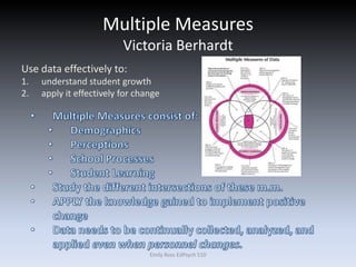 Multiple Measures
Victoria Berhardt
Use data effectively to:
1. understand student growth
2. apply it effectively for change
Emily Ross EdPsych 510
 