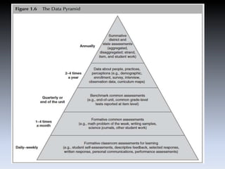 Building a High-Performing Data
Culture
Nancy Love
Effectively improve student learning regardless of
demographic differences using collaborative inquiry
Emily Ross EdPsych 510
 