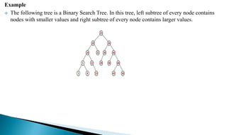 Binary Search Tree | PPTX