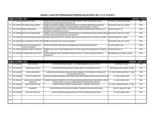 JADWAL UJIAN PRA PENDADARAN PERIODE BULAN APRIL GEL. II T.A. 2012/2013
KAMIS, 25 APRIL 2013 RUANG : PUDIR
1 3011030194 ENGGAR ARIYANI KOMPUTERISASI PENGOLAHAN DATA PASIEN RAWAT INAP PADA RUMAH SAKIT
PANGKALAN UDARA ISWAHJUDI MAGETAN
IR. RUM. M. ANDRI KR, M.KOM. PRA
2 3011030071 TRI AMALIKI WULANDARI PEMBUATAN MEDIA PEMBELAJARAN INTERAKTIF TENTANG MATEMATIKA BANGUN
RUANG KELAS V PADA SEKOLAH DASAR NEGERI KARANG BANYU 1 NGAWI
WIDIYANTO HADI, SE, S.KOM. PRA
3 3011030183 SANDI KURNIAWAN PEMBUATAN INTERAKTIF PROFIL DAN MEDIA PROMOSI BERBASIS MULTIMEDIA DI CV.
BIOJANNA NUSANTARA BOYOLALI
AFNAN ROSYIDI, ST. PRA
4 3011030058 SILFANA SETIANINGRUM PEMBUATAN FILM DOKUMENTER TENTANG BAHAYA DEMAM BERDARAH SEBAGAI MEDIA
PENYULUHAN DINAS KESEHATAN SURAKARTA
WIDIYANTO HADI, SE, S.KOM. PRA
5 3011030012 FAHRUDIN RAHMAD HIDAYAT PEMBELAJARAN INTERAKTIF AKSARA JAWA UNTUK SISWA KELAS IV SEKOLAH DASAR AGUS PURWANTO, S.KOM. PRA
6 3011030163 AYU CITRAWATI RATNA DEWI PEMBUATAN VIDEO KLIP "UNTUK SAHABAT" WIDIYANTO HADI, SE, S.KOM. PRA
7 3011030066 ALIFFATIHA NURJANANTA
PUTRA ICHWANDA
SISTEM INFORMASI PARIWISATA BERBASIS WEB KABUPATEN WONOGIRI M. NUR JUNIADI, MM. PRA
8 3011030077 ADINING PUSPITA BANGUN PEMBUATAN VIDEO IKLAN PROMOSI BATIK PUTRA BENGAWAN BERBASIS MULTIMEDIA
SOLO
AFNAN ROSYIDI, ST. PRA
9 3011030158 FITRIANA KRISTANTI DEWI KOMPUTERISASI JASA PENGIRIMAN BARANG PADA PT. DAKOTA BUANA SEMESTA
SURAKARTA.
MUHAMMAD SETIYAWAN, S.KOM. PRA
10
KAMIS, 25 APRIL 2013 RUANG : LAB P.I.K.
1 3011030020 AGUS MUSLIM SISTEM INFORMASI SMA N 1 JATINOM BERBASIS WEB DI KLATEN HANDOKO, M.KOM. PRA
2 3011030041 NUARI DWI UTAMA APLIKASI PENGOLAHAN NILAI SISWA SMA N 1 WONOSARI KLATEN MUHAMMAD SETIYAWAN, S.KOM. PRA
3 3011030067 ANITA ANGGRAINI KOMPUTERISASI PENGGAJIAN GURU SMA KANISIUS YOS SUDARSO TEGALMULYO
MOJOSONGO BOYOLALI
M. HARI PURWIDIANTORO, ST, MM. PRA
4 3011030056 TOMI TRI HARYANTO SISTEM INFORMASI BERBASIS WEB PADA PADA SMP BHINNEKA KARYA KLEGO BOYOLALI M. NUR JUNIADI, MM. PRA
5 3011030014 ANGGA AGUS WIDODO
SAPUTRO
PEMBELAJARAN INTERAKTIF IPS TENTANG KERAJAAN-KERAJAAN DI INDONESIA UNTUK
SISWA KELAS VI DI SDN 2 SABRANGLOR BERBASIS MULTIMEDIA
M. NUR JUNIADI, MM. PRA
6 3011030082 SANTI NUR CAHYANI KOMPUTERISASI PERPUSTAKAAN SMA N 1 NGEMPLAK BOYOLALI M. HARI PURWIDIANTORO, ST, MM. PRA
7 3011030173 MAWARDI KOMPUTERISASI PENJUALAN DI KEDAI P' BONANG GONILAN KARTASURA DRS. M. JALARI, SE, MM. PRA
8 3011030047 NITA TRI HASTUTIK KOMPUTERISASI PENJUALAN PADA TOKO ANI PENGGING BOYOLALI M. NUR JUNIADI, MM. PRA
9
10
 