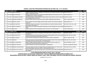 JADWAL UJIAN PRA PENDADARAN PERIODE BULAN APRIL GEL. II T.A. 2012/2013
JUM'AT, 26 APRIL 2013 RUANG : PUDIR
1 3011030197 DENI HERDIANTO PEMBELAJARAN INTERAKTIF DINAMIKA LITOSFER MATA PELAJARAN GEOGRAFI KELAS X
SMA N 1 WONOSARI KLATEN
AFNAN ROSYIDI, ST. PRA
2 3011030188 AZIZ KHOIRUDIN PEMBELAJARAN INTERAKTIF SISTEM PANCA INDERA MANUSIA UNTUK KELAS IV DI SD
MUHAMMADIYAH TERPADU MASARAN
AFNAN ROSYIDI, ST. PRA
3 3011030111 MUHAMMAD SAIFUDIN SISTEM INFORMASI TAMAN BERMAIN TAMAN KANAK ISLAM TERPADU (TBTKIT) MUTIARA
HATI BERBASIS WEB DI KLATEN
HANDOKO, M.KOM. PRA
4 3011030120 GHANES PRAMUDITA KOMPUTERISASI SISTEM PENJUALAN TOKO KORNEL GEMBONGAN KARTASURA DRS. M. JALARI, SE, MM. PRA
5 3011030102 KHAIRUL QODRI VIDEO ANIMASI TENTANG PEMBELAJARAN TEKNIK LOMPAT JAUH UNTUK KALANGAN
PELAJAR
AFNAN ROSYIDI, ST. PRA
6 3011030060 RIZKI NUGROHO PROFIL INTERAKTIF ART SOMBA TUMANG BERBASIS MULTIMEDIA SEBAGAI SARANA
INFORMASI DAN PROMOSI
WIDIYANTO HADI, SE, S.KOM. PRA
7 3011030110 PUTRI PURWANTI MEDIA PROFIL INTERAKTIF SMA MURNI SURAKARTA UNTUK PROMOSI KE CALON SISWA
BARU
AFNAN ROSYIDI, ST. PRA
8 3011030074 SUPAJAR KOMPUTERISASI PENJUALAN BARANG PADA TOKO DUTA JAYA KARTASURA M. NUR JUNIADI, MM. PRA
JUM'AT, 26 APRIL 2013 RUANG : LAB P.I.K.
1 3011030106 KHOIRUL ANWAR SISTEM INFORMASI SEKOLAH MENENGAH PERTAMA NEGERI 7 BERBASIS WEB DI
SURAKARTA
HANDOKO, M.KOM. PRA
2 3011030181 HALIM HARTOTO RANCANG BANGUN SISTEM INFORMASI PERPUSTAKAAN BERBASIS WEB (STUDI KASUS
PADA PERPUSTAKAAN SMP NEGERI 6 WONOGIRI)
CISDE MULYADI, SE, M.ENG PRA
3 3011030174 EDI SUJARWO KOMPUTERISASI PEMBAYARAN ADMINISTRASI SISWA DI SMP N 6 WONOGIRI DRS. M. JALARI, SE, MM. PRA
4 3011030154 ARIYANI RANCANG BANGUN SISTEM INFORMASI SEKOLAH BERBASIS WEB (STUDI KASUS SISTEM
INFORMASI WEB PADA SMP NEGERI 1 KUTOWINANGUN)
CISDE MULYADI, SE, M.ENG PRA
5 3011030030 ALIEF KURNIAWAN MODUL PEMBELAJARAN INTERAKTIF MATA PELAJARAN IPA KELAS IX BAB TATA
SURYA(STUDI KASUS SMP NEGERI 9 SURAKARTA)
AGUS PURWANTO, S.KOM. PRA
6 3011030176 ARI EKO SAPUTRO KOMPUTERISASI NILAI RAPOR DI SMA NEGERI 1 TAWANGSARI IR. RUM. M. ANDRI KR, M.KOM. PRA
7 3011030184 NANANG ROSIHAN SIDIQ RANCANG BANGUN SISTEM INFORMASI SEKOLAH BERBASIS WEB (SUTI KASUS PADA
SISTEM INFORMASI SEKOLAH DI SMP N 1 BANYUDONO BOYOLALI)
CISDE MULYADI, SE, M.ENG PRA
8 3011030100 YANES AYUP WAHYUDI PROFIL INTERAKTIF DAN PENGOLAHAN DATA TOKO RADJA DISC KOMPUTER BERBASIS
MULTIMEDIA
AFNAN ROSYIDI, ST. PRA
SURAKARTA, 20 JULI 2013
BAAK
UJIAN PENDADARAN DIMULAI PUKUL 08.00 - SELESAI
SIAPKAN MAKALAH DAN SLIDE POWER POINT, URUTAN PRESENTASI BERDASARKAN NOMOR URUT
MAHASISWA WAJIB DATANG 15 MENIT SEBELUM JADWAL UJIAN, YANG TERLAMBAT URUTAN UJIAN MENJADI NOMOR TERAKHIR
 