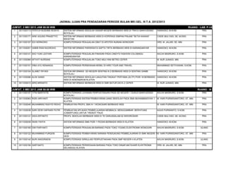 JADWAL UJIAN PRA PENDADARAN PERIODE BULAN MEI GEL. III T.A. 2012/2013
JUM'AT, 3 MEI 2013 JAM 08.00 WIB RUANG : LAB. P.I.K
1 3011030113 FERYCA KUSUMA WIJAYA SISTEM INFORMASI SEKOLAH DASAR NEGERI BERBASIS WEB DI TRAYU BANYUDONO
BOYOLALI
HANDOKO, M.KOM. PRA
2 3011030171 ARIE AGUNG PRASETYO SISTEM INFORMASI BERBASIS WEB DI KOPERASI SIMPAN PINJAM "SETIA KAWAN"
MAGETAN
CISDE MULYADI, SE, M.ENG PRA
3 3011030107 EDI HERNOWO KOMPUTERISASI PENJUALAN OBAT DI APOTEK NURANI WONOGIRI DRS. M. JALARI, SE, MM. PRA
4 3011030051 HABIB RIAN NUGROHO SISTEM INFORMASI PARIWISATA SAPTA TIRTA BERBASIS WEB DI KARANGANYAR HANDOKO, M.KOM. PRA
5 3011030141 EKO YUNI LESTARI KOMPUTERISASI PENJUALAN PAKAIAN PADA CINDY'S FASHION COLOMADU
KARANGANYAR
AHLIHI MASRURO, S.KOM. PRA
6 3011030069 AFIYATI NURSANI KOMPUTERISASI PENJUALAN TOKO MULYANI BETRO CEPER M. NUR JUNIADI, MM. PRA
7 3011030151 DIBA AYU KENANGA KOMPUTERISASI PERSEWAAN MOBIL DI HIRO TOUR AND TRAVEL MUHAMMAD SETIYAWAN, S.KOM. PRA
8 3011030104 SLAMET RIYADI SISTEM INFORMASI SD NEGERI SENTING N 2 BERBASIS WEB DI SENTING SAMBI
BOYOLALI
HANDOKO, M.KOM. PRA
9 3011030096 ALEK SANDI SISTEM INFORMASI SEKOLAH LANJUTAN TINGKAT PERTAMA (SLTP) PGRI 18 BERBASIS
WEB DI KEBONARUM KLATEN
HANDOKO, M.KOM. PRA
10 3011030010 ARIS MIRANTO SISTEM INFORMASI BERBASIS WEB DI SMK BATUR DAYA 2 CEPER M. NUR JUNIADI, MM. PRA
JUM'AT, 3 MEI 2013 JAM 08.00 WIB RUANG : III
1 3011030157 TITIK MARTATIK KOMPUTERISASI LAYANAN PERPUSTAKAAN PADA SD NEGERI 1 DUKUH BANYUDONO
BOYOLALI
AHLIHI MASRURO, S.KOM. PRA
2 3011030063 RIZKI ARIYANTI KOMPUTERISASI SISTEM PEMBAYARAN UANG SEKOLAH PADA SMA MUHAMMADIYAH 1
KLATEN
M. HARI PURWIDIANTORO, ST, MM. PRA
3 3011030046 MUHAMMAD RASYID RIDHO PEMBUATAN PROFIL SMA N 1 WONOSARI BERBASIS WEB M. HARI PURWIDIANTORO, ST, MM. PRA
4 3011030038 SARI DEWI HAPSARI PUTRI PEMBUATAN APLIKASI PEMBELAJARAN MEMBACA, MENGGAMBAR, BERHITUNG
(CABARTUNG) UNTUK TINGKAT PAUD
AGUS PURWANTO, S.KOM. PRA
5 3011030131 DIDA ERTANTO PROFIL SEKOLAH BERBASIS WEB DI TK DARUSSALAM 02 WIDOROSARI CISDE MULYADI, SE, M.ENG PRA
6 3011030039 IWAN YAHYA SISTEM INFORMASI SMK PGRI 1 PEDAN BERBASIS WEB DI KLATEN HANDOKO, M.KOM. PRA
7 3011030169 DWI PARYANTI KOMPUTERISASI PENJUALAN BARANG PADA TOKO YOUNG ELEKTRONIK WONOGIRI AHLIHI MASRURO, S.KOM. ULANG
8 3011030122 MUHAMMAD FURQON KOMPUTERISASI PEMBAYARAN SARANA PENDUKUNG PEMBELAJARAN DI SMK NEGERI 1
GESI
M. HARI PURWIDIANTORO, ST, MM. PRA
9 3011030142 NURI ANGGRAENI KOMPUTERISASI SIRKULASI PERPUSTAKAAN PADA SMP NEGERI 4 KLATEN AHLIHI MASRURO, S.KOM. ULANG
10 3011030156 HARTANTO KOMPUTERISASI PERSEDIAAN BARANG PADA TOKO SINAR MATAHARI ELEKTRONIK
DELANGGU KLATEN
DRS. M. JALARI, SE, MM. PRA
 