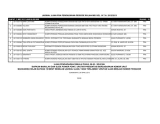 JADWAL UJIAN PRA PENDADARAN PERIODE BULAN MEI GEL. III T.A. 2012/2013
JUM'AT, 3 MEI 2013 JAM 08.00 WIB RUANG : IV
1 3011030118 NINIK LISTIYANI KOMPUTERISASI PERSEDIAAN DENGAN METODE RATA-RATA BERGERAK CV. PRIMA
LOGAM DI KLATEN
M. HARI PURWIDIANTORO, ST, MM. PRA
2 3011030095 YULIKAH KOMPUTERISASI PERSEDIAAN BARANG DENGAN METODE FIFO PADA TOKO RAHMA
MOJOSONGO BOYOLALI
M. HARI PURWIDIANTORO, ST, MM. PRA
3 3011030089 DIDIK PARYANTO VIDEO PROFIL BERBASIS MULTIMEDIA DI LOR IN HOTEL AFNAN ROSYIDI, ST. PRA
4 3011030084 DESY HIKMAHNIATI KOMPUTERISASI PENJUALAN BARANG PADA TOKO ASEM GEDE SONOHARJO WONOGIRI M. NUR JUNIADI, MM. PRA
5 3011030135 SUMBARDI AWAN RAHARGO PROFIL INTERAKTIF SD TRIPUSAKA SURAKARTA SEBAGAI MEDIA PROMOSI AGUS PURWANTO, S.KOM. PRA
6 3011030064 TIKA APRILIA EVITANINGRUM KOMPUTERISASI PERPUSTAKAAN PADA SMA PADMAWIJAYA KLATEN IR. RUM. M. ANDRI KR, M.KOM. PRA
7 3011030018 HELMY FAILASUF INTERAKTIF PROMOSI PENJUALAN PADA TOKO MODYSTRO CLOTHING WONOGIRI AFNAN ROSYIDI, ST. PRA
8 3011030193 ISNU JUWITA KOMPUTERISASI PENJUALAN ALAT PERAGA TAMAN KANAK-KANAK PADA UD. AZIZ
KARYA KLATEN
AHLIHI MASRURO, S.KOM. PRA
9 3011030172 SISKAWATI VIDEO PROFIL SEBAGAI MEDIA PROMOSI DI SMK PELAYARAN PANCASILA KARTASURA AGUS PURWANTO, S.KOM. PRA
10 3011030115 FITRIANI KOMPUTERISASI PENJUALAN OBAT-OBATAN DI APOTEK AMANAH PEDAN KLATEN UTARADRS. M. JALARI, SE, MM. PRA
SURAKARTA, 29 APRIL 2013
BAAK
UJIAN PENDADARAN DIMULAI PUKUL 08.00 - SELESAI
SIAPKAN MAKALAH DAN SLIDE POWER POINT, URUTAN PRESENTASI BERDASARKAN NOMOR URUT
MAHASISWA WAJIB DATANG 15 MENIT SEBELUM JADWAL UJIAN, YANG TERLAMBAT URUTAN UJIAN MENJADI NOMOR TERAKHIR
 