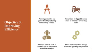Objective 3:
Improving
Efficiency
Vector geometries are
generalised by reducing
unnecessary vertices.
Raster data is clipped to study
areas to minimise processing
loads.
Efficient formats such as
GeoPackage or compressed
GeoTIFF are used.
These methods reduce storage
needs and speed up computation.
 