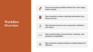 Workflow
Overview
The pre-processing workflow follows four main stages
before analysis.
Data acquisition involves collecting information from
diverse sources.
Data cleaning corrects errors in geometry, attributes,
and rasters.
Data transformation ensures format, resolution, and
projection compatibility.
Data reduction and generalization simplify datasets for
efficiency.
 