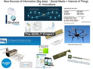http://tacocopter.com/
New Sources of Information (Big data) : Social Media + Internet of Things
Innovations
7,919 40,204
2,003,254,102 51
Gridded Data Sources
 