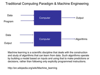Computer
Data
Program
Output
Computer
Data
Output
Algorithms
Traditional Computing Paradigm & Machine Engineering
Machine learning is a scientific discipline that deals with the construction
and study of algorithms that can learn from data. Such algorithms operate
by building a model based on inputs and using that to make predictions or
decisions, rather than following only explicitly programmed instructions.
http://en.wikipedia.org/wiki/Machine_learning
 