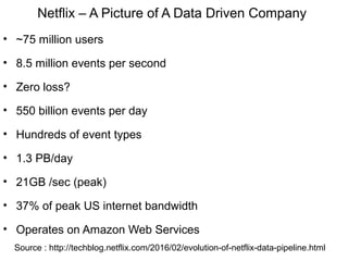 Netflix – A Picture of A Data Driven Company
• ~75 million users
• 8.5 million events per second
• Zero loss?
• 550 billion events per day
• Hundreds of event types
• 1.3 PB/day
• 21GB /sec (peak)
• 37% of peak US internet bandwidth
• Operates on Amazon Web Services
Source : http://techblog.netflix.com/2016/02/evolution-of-netflix-data-pipeline.html
 