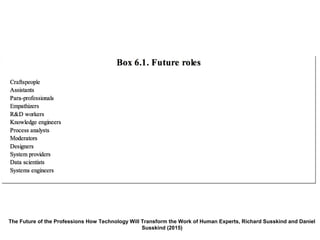 The Future of the Professions How Technology Will Transform the Work of Human Experts, Richard Susskind and Daniel
Susskind (2015)
 