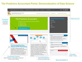 The Predictive Accountant Portal: Democratisation of Data Science
The Predictive Accountant Data Sources
Predictive
Analytics
Excel style
dashboard
Connected Practice
Digital Marketing / eNewsletters/ Integrated
business tools software
Apps Marketplace
Accounting Analytic Apps
Education
Analytic Training
 