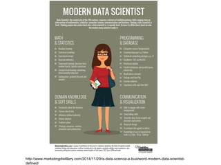 http://www.marketingdistillery.com/2014/11/29/is-data-science-a-buzzword-modern-data-scientist-
defined/
 