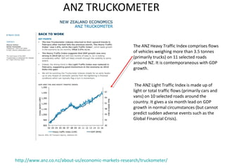 The ANZ Heavy Traffic Index comprises flows
of vehicles weighing more than 3.5 tonnes
(primarily trucks) on 11 selected roads
around NZ. It is contemporaneous with GDP
growth.
The ANZ Light Traffic Index is made up of
light or total traffic flows (primarily cars and
vans) on 10 selected roads around the
country. It gives a six month lead on GDP
growth in normal circumstances (but cannot
predict sudden adverse events such as the
Global Financial Crisis).
http://www.anz.co.nz/about-us/economic-markets-research/truckometer/
ANZ TRUCKOMETER
 