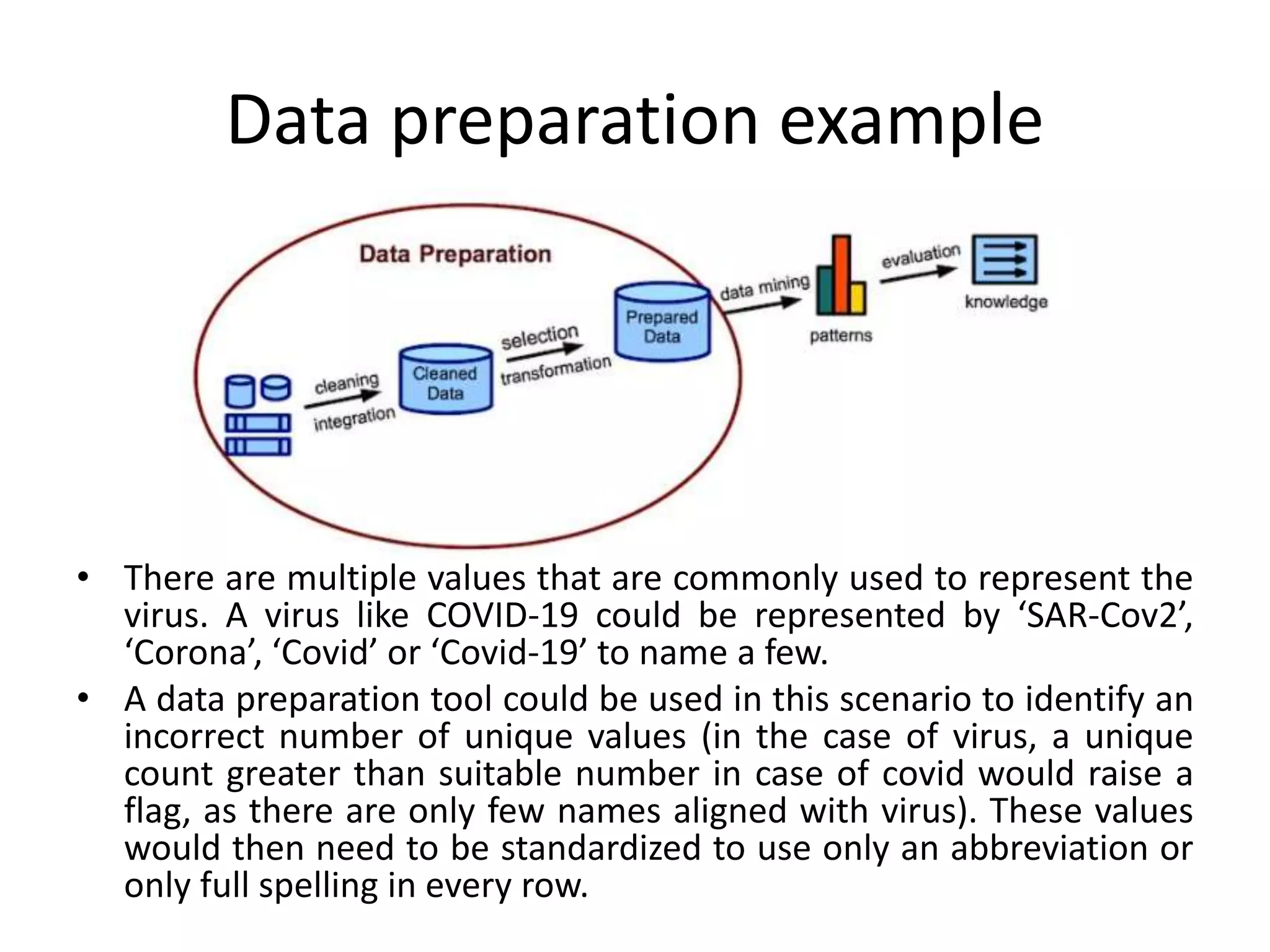 Data preparation example
• There are multiple values that are commonly used to represent the
virus. A virus like COVID-19 could be represented by ‘SAR-Cov2’,
‘Corona’, ‘Covid’ or ‘Covid-19’ to name a few.
• A data preparation tool could be used in this scenario to identify an
incorrect number of unique values (in the case of virus, a unique
count greater than suitable number in case of covid would raise a
flag, as there are only few names aligned with virus). These values
would then need to be standardized to use only an abbreviation or
only full spelling in every row.
 